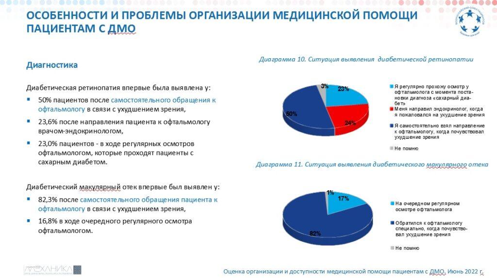 ВСП: Диабетический макулярный отек (ДМО) 2022 8