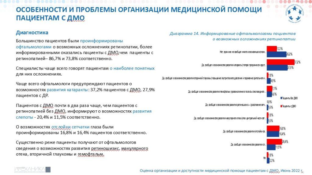 ВСП: Диабетический макулярный отек (ДМО) 2022 10