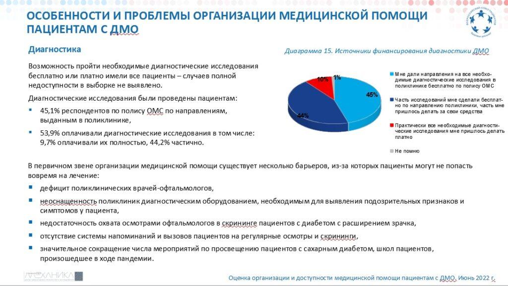 ВСП: Диабетический макулярный отек (ДМО) 2022 11