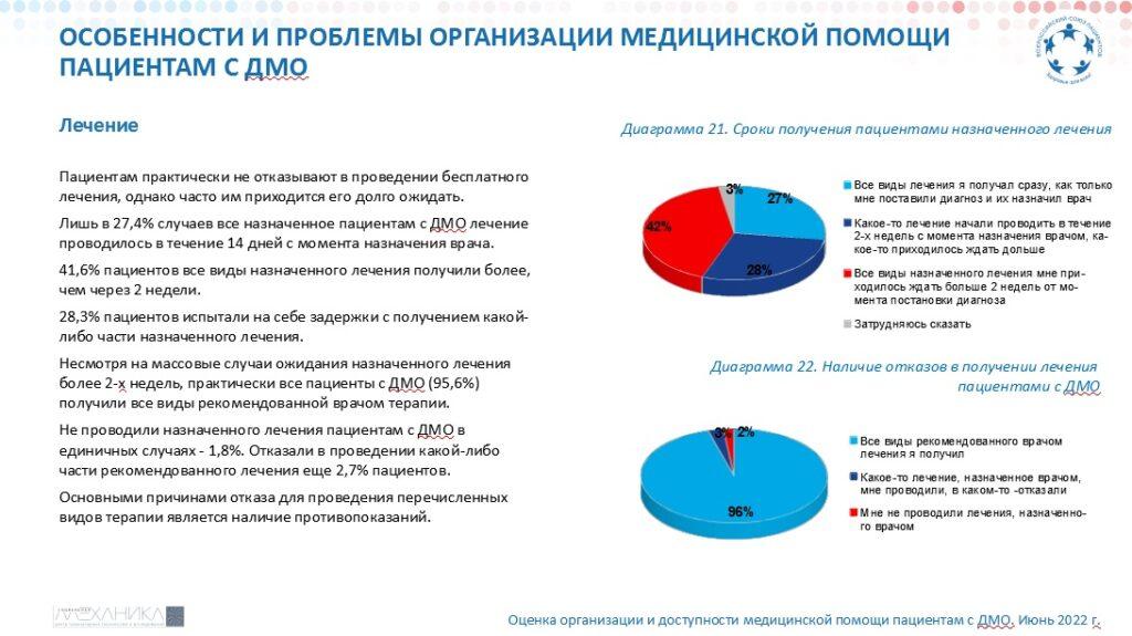 ВСП: Диабетический макулярный отек (ДМО) 2022 15