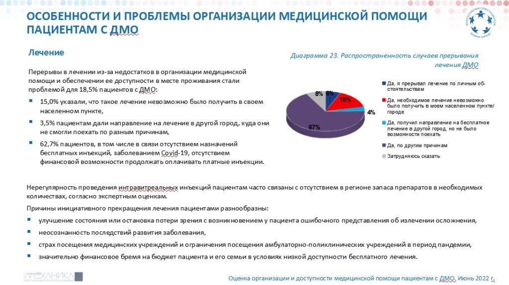 ВСП: Диабетический макулярный отек (ДМО) 2022 16