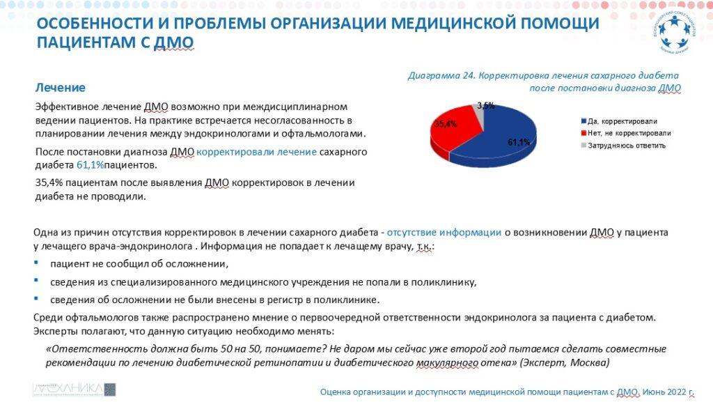 ВСП: Диабетический макулярный отек (ДМО) 2022 17