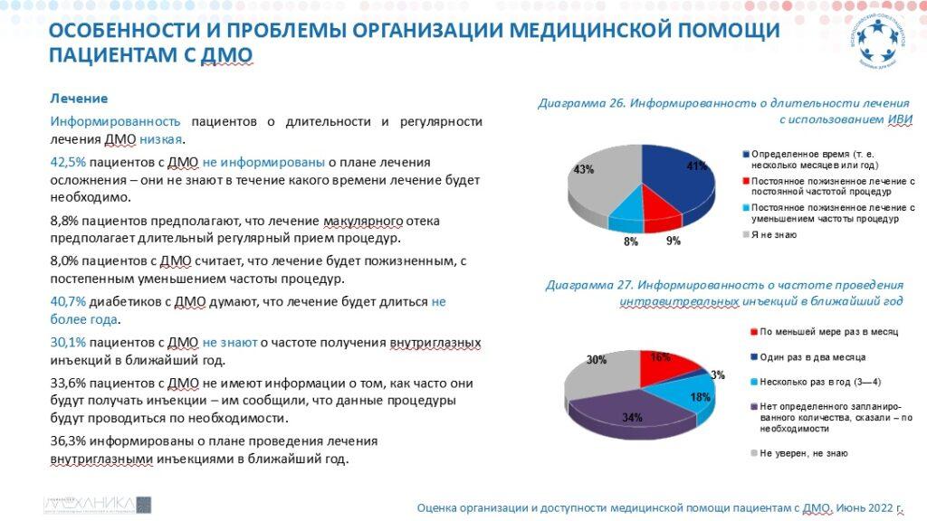 ВСП: Диабетический макулярный отек (ДМО) 2022 19