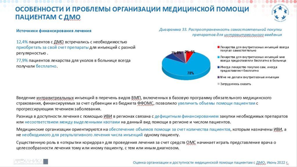 ВСП: Диабетический макулярный отек (ДМО) 2022 22