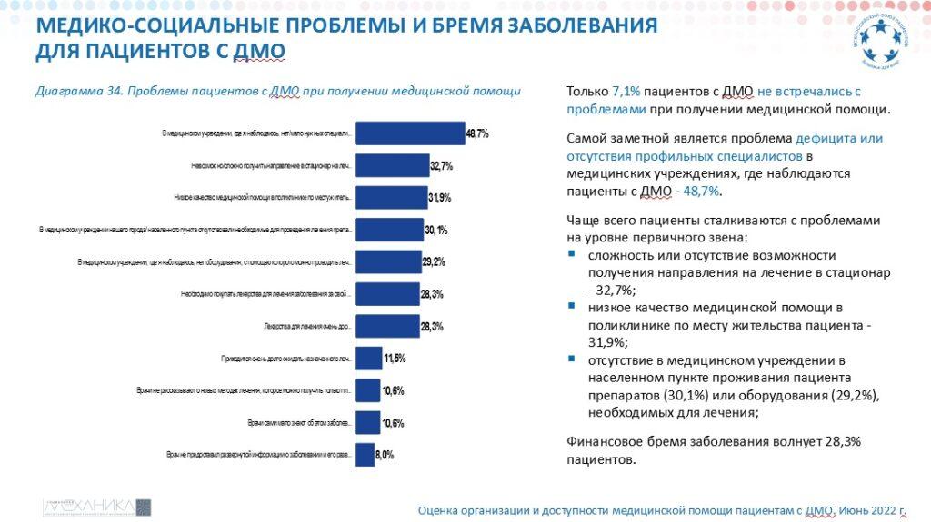 ВСП: Диабетический макулярный отек (ДМО) 2022 23