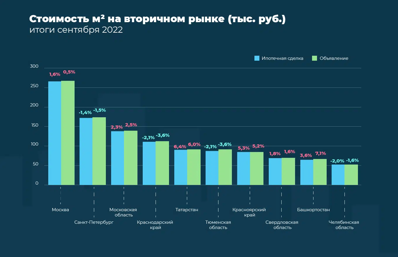 Изменение экономики 2022