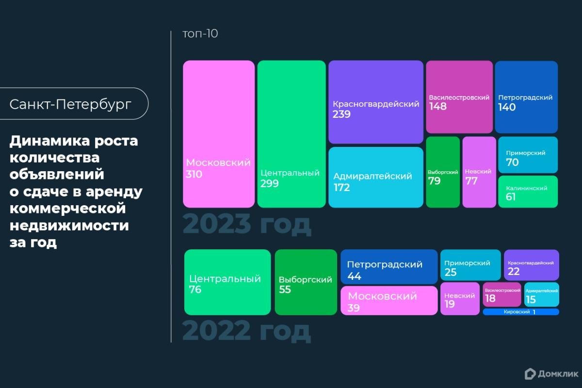 Количество объявления