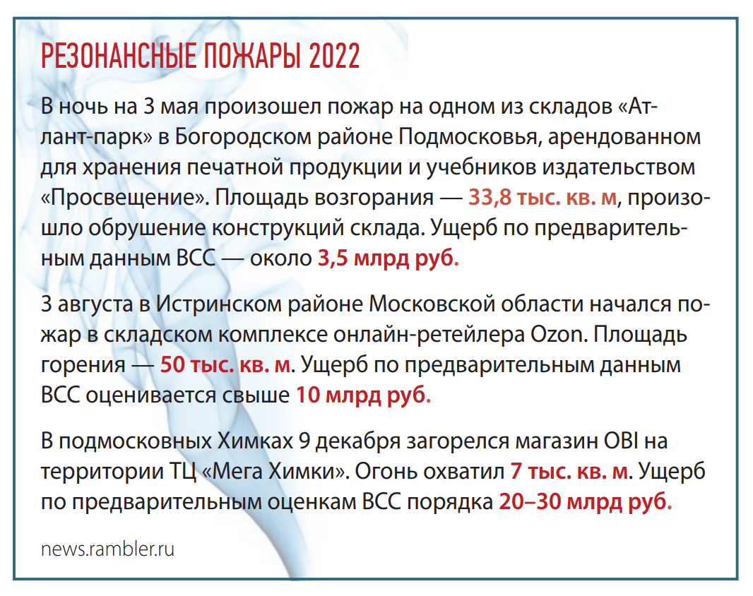 РЕЗОНАНСНЫЕ ПОЖАРЫ 2022
