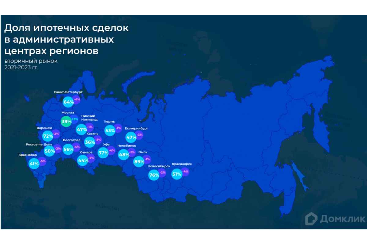 Исследование Домклик: россияне стали чаще выбирать жильё за пределами городов-миллионников