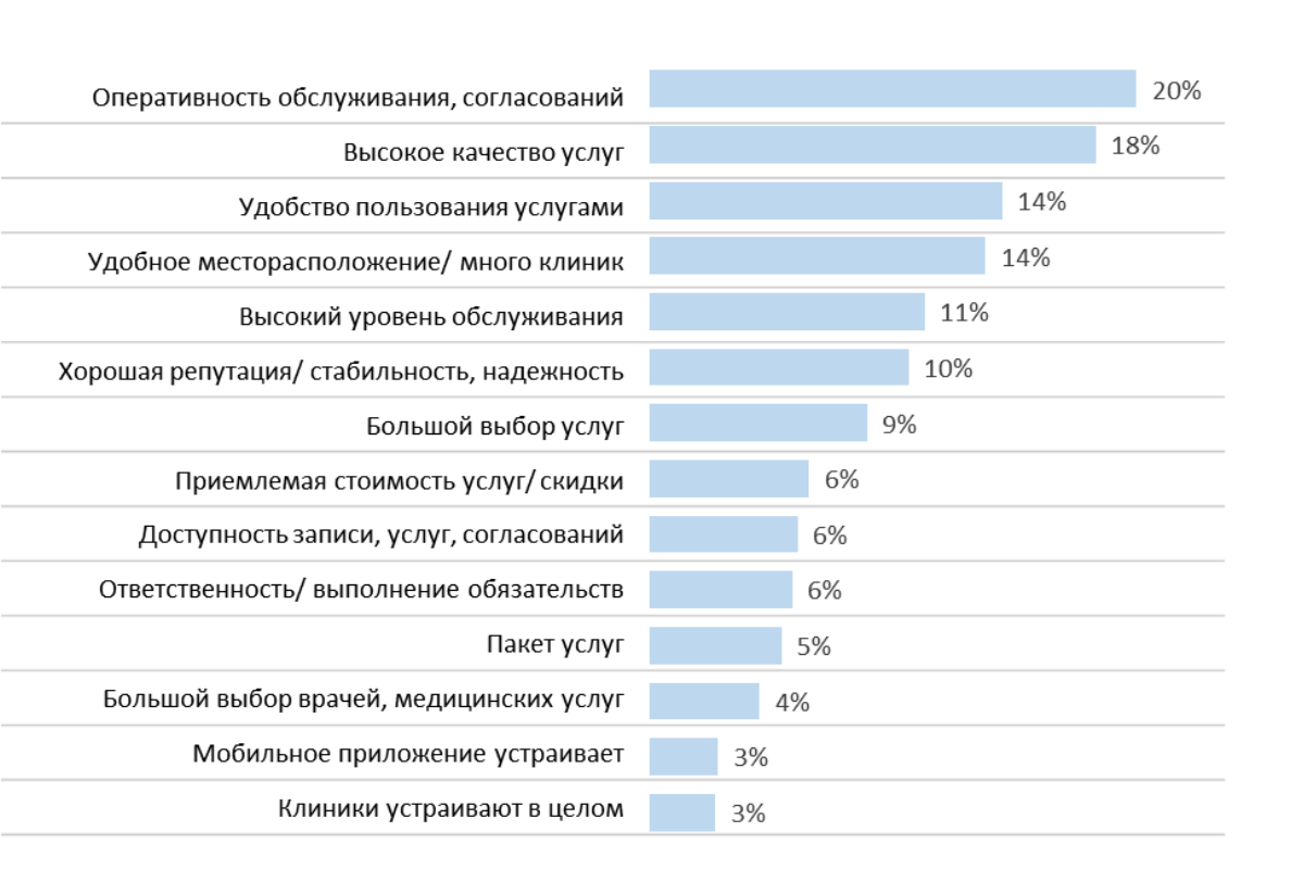 Характеристики российского работника