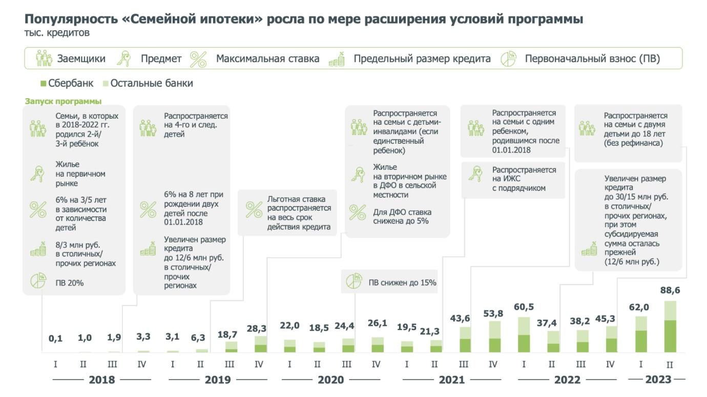 Национальный проект семейная ипотека