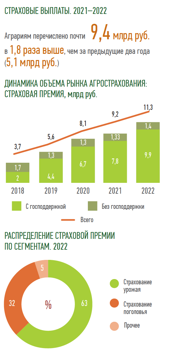 СТРАХОВЫЕ ВЫПЛАТЫ. 2021–2022