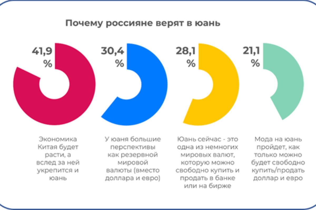 Купить Евро В Екатеринбурге По Выгодному Курсу