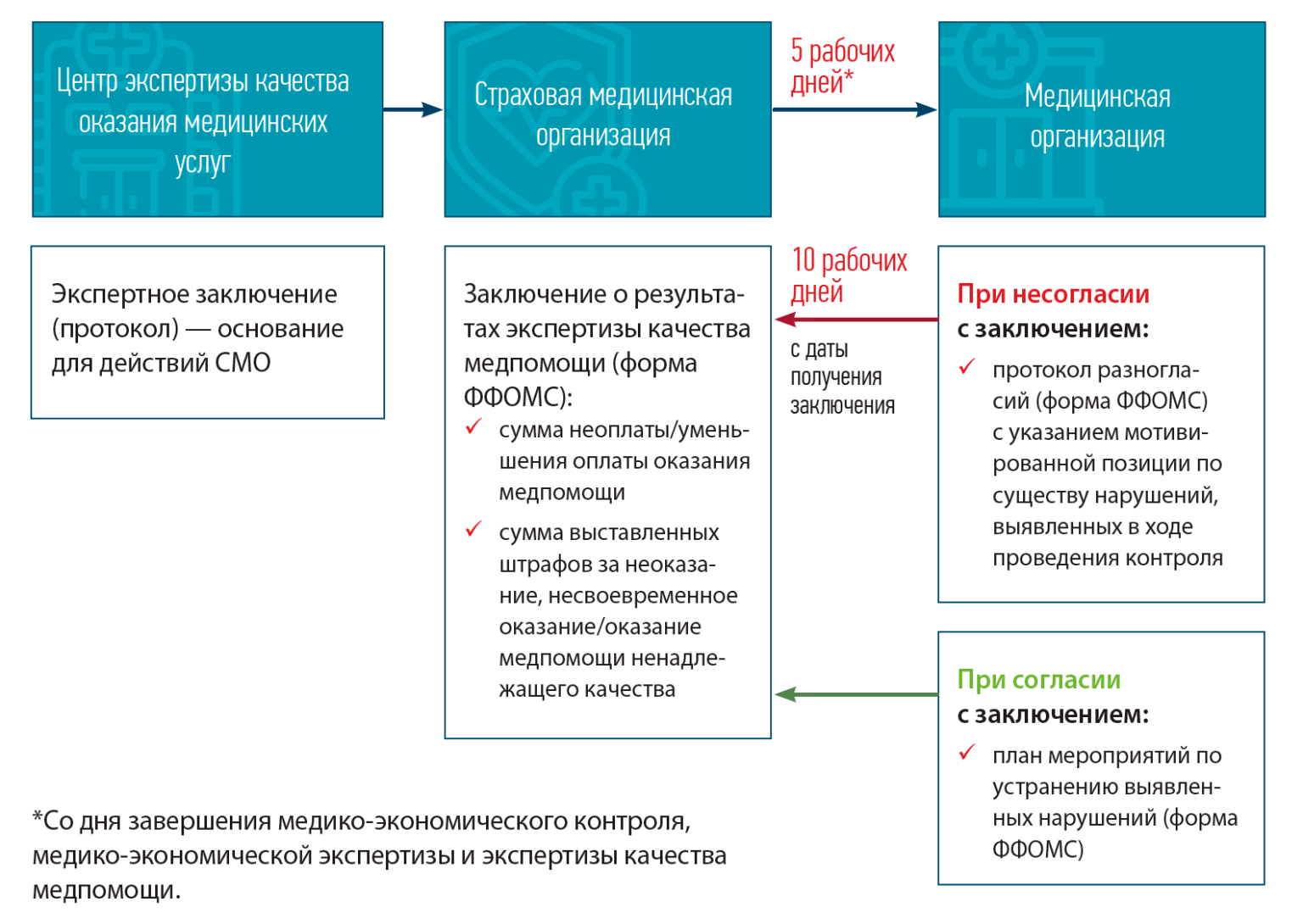 Протокол пуф