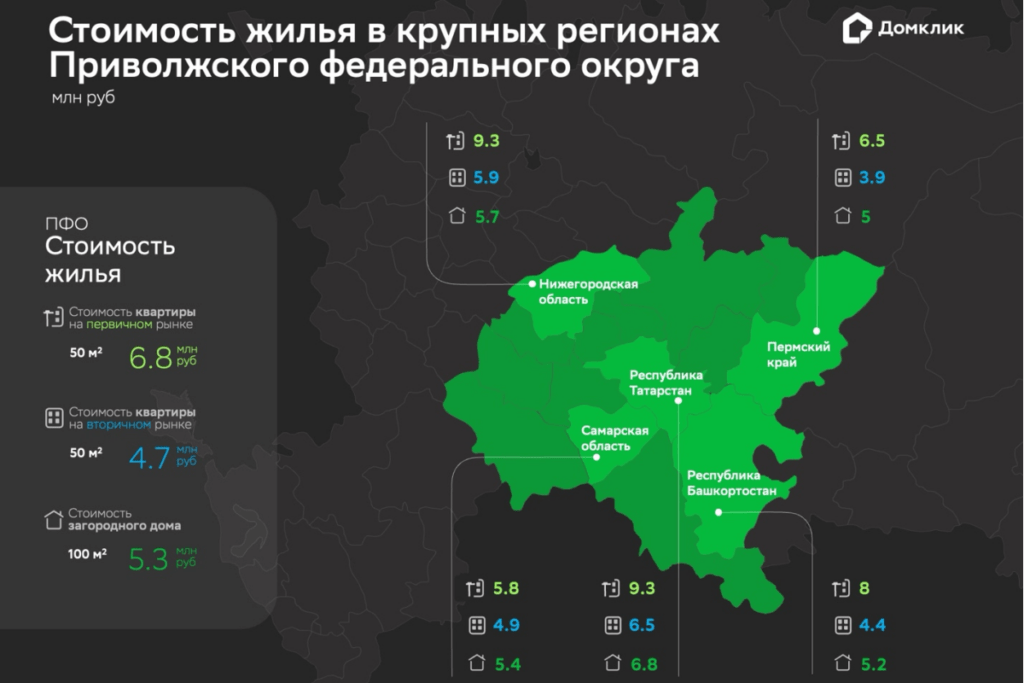 Сколько стоит предложение жилья в Приволжском округе