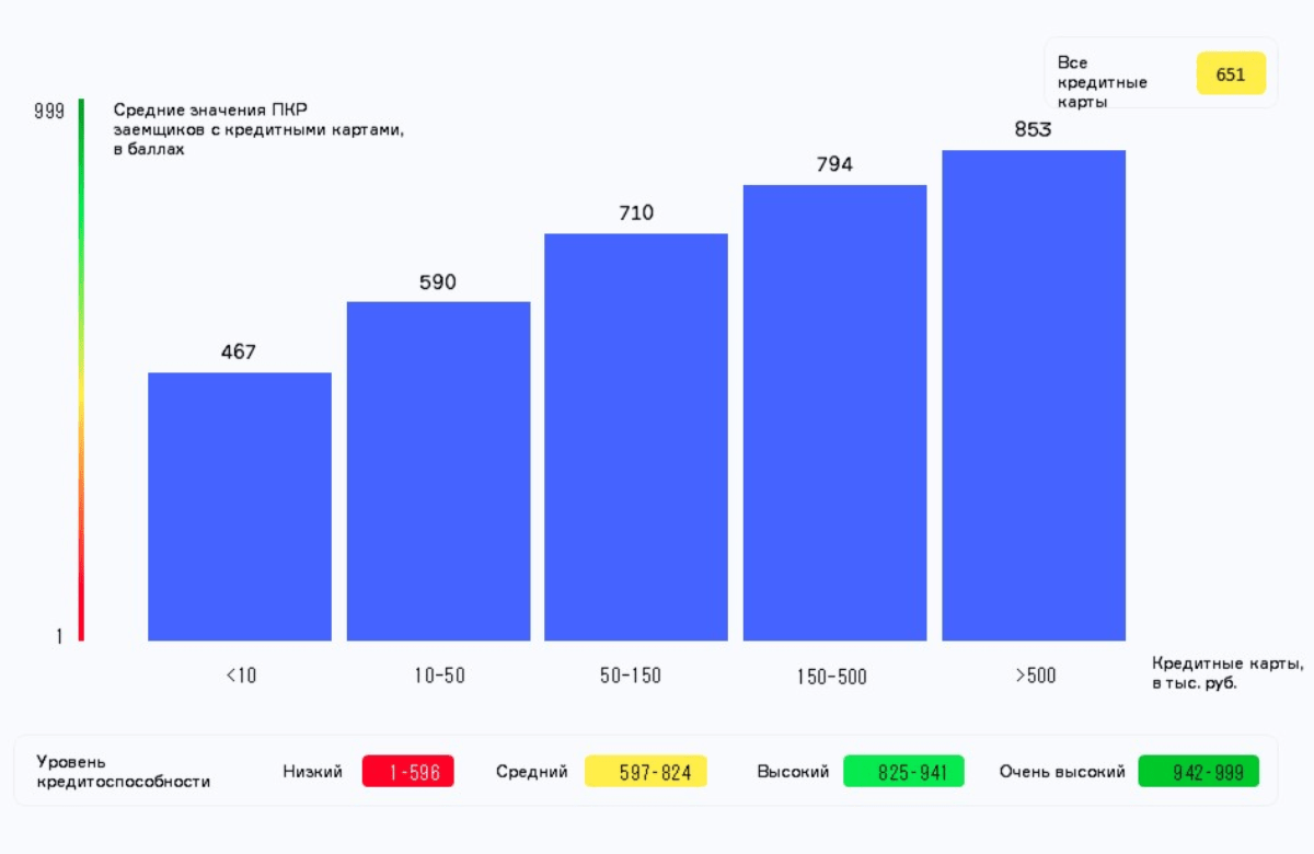 НБКИ: в июле 2024 года было выдано 2,17 млн. новых кредитных карт