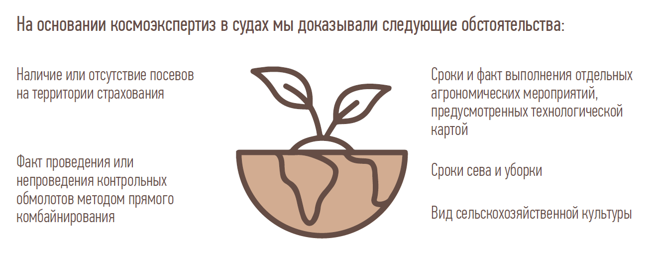 На основании космоэкспертиз в судах мы доказывали следующие обстоятельства: