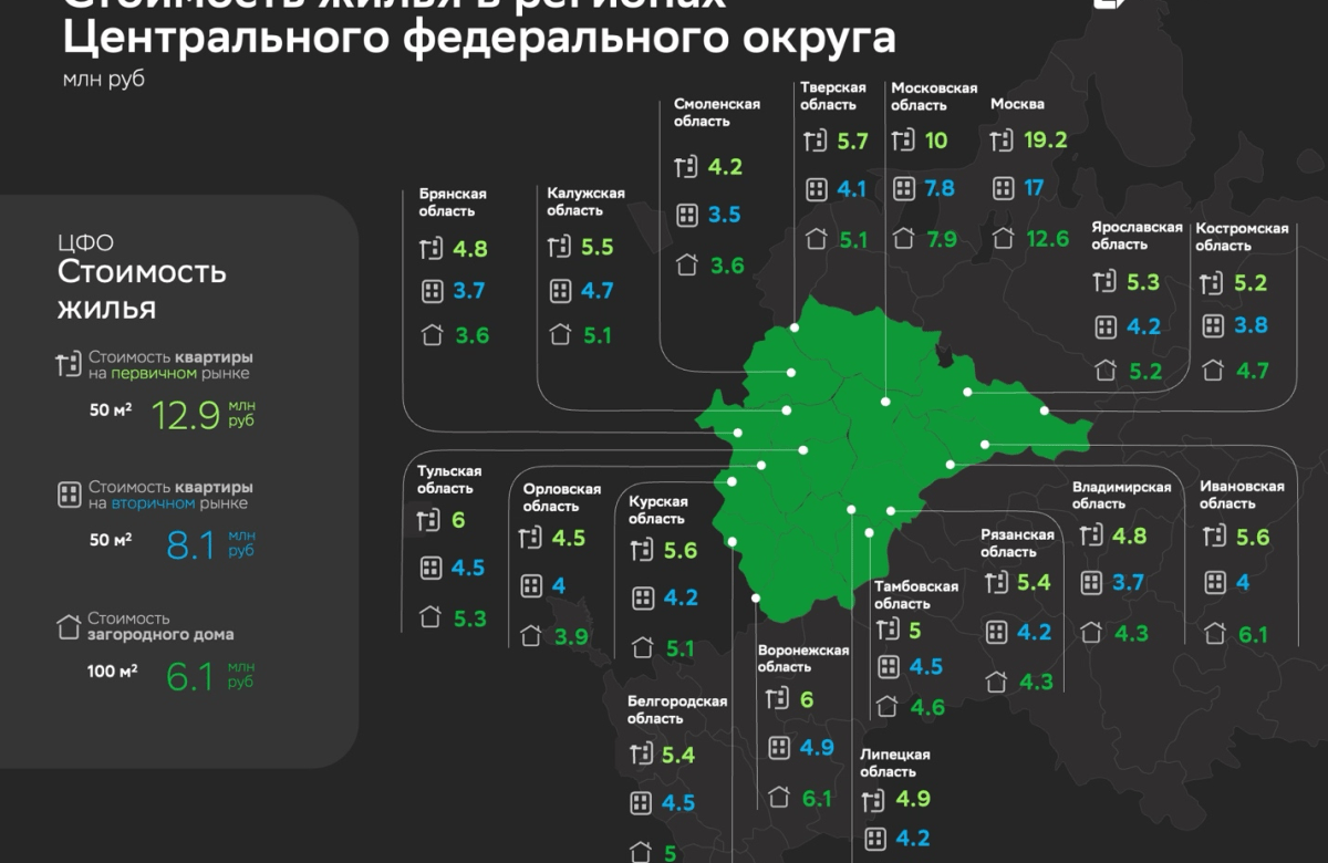 Средняя стоимость квартиры в новостройке площадью 50 кв. м. в регионах ЦФО составляет от 4 до 6 млн рублей – Домклик