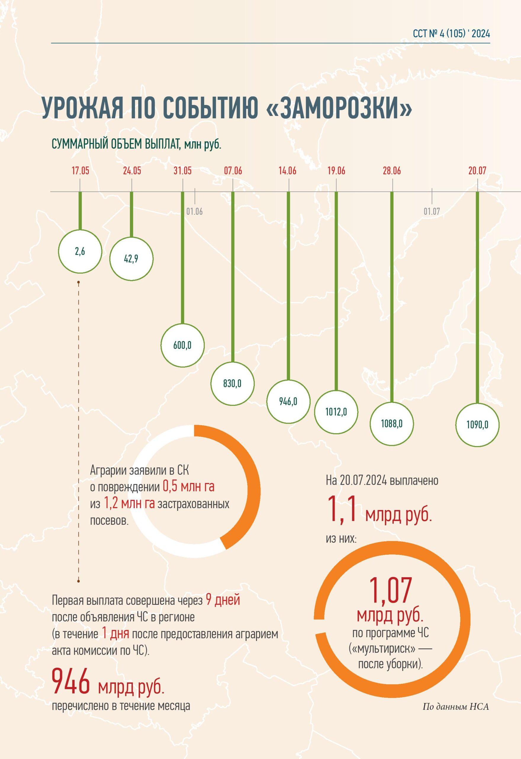 УРЕГУЛИРОВАНИЕ УБЫТКОВ ПО СТРАХОВАНИЮ