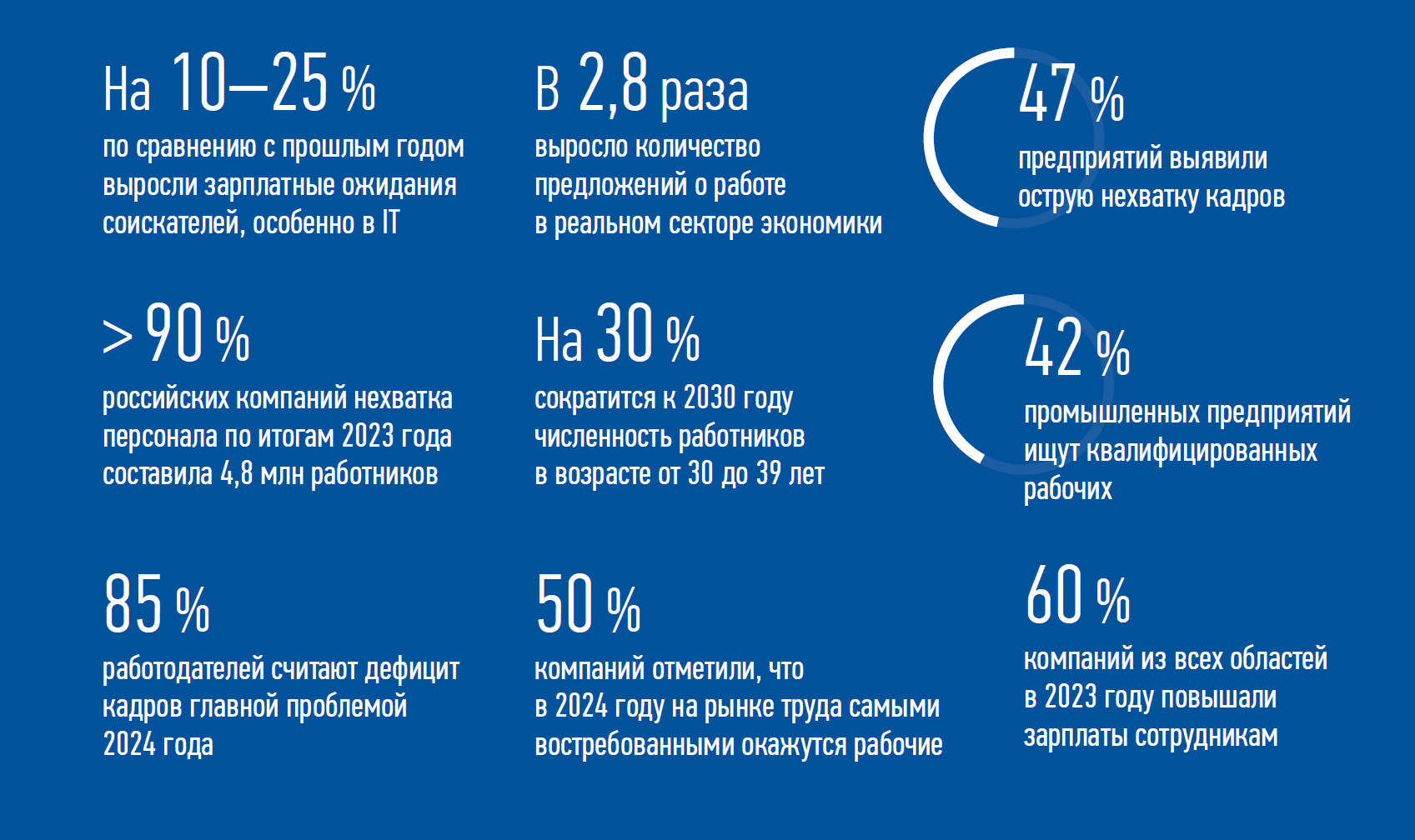 зарплатные ожидания соискателей, особенно в IT