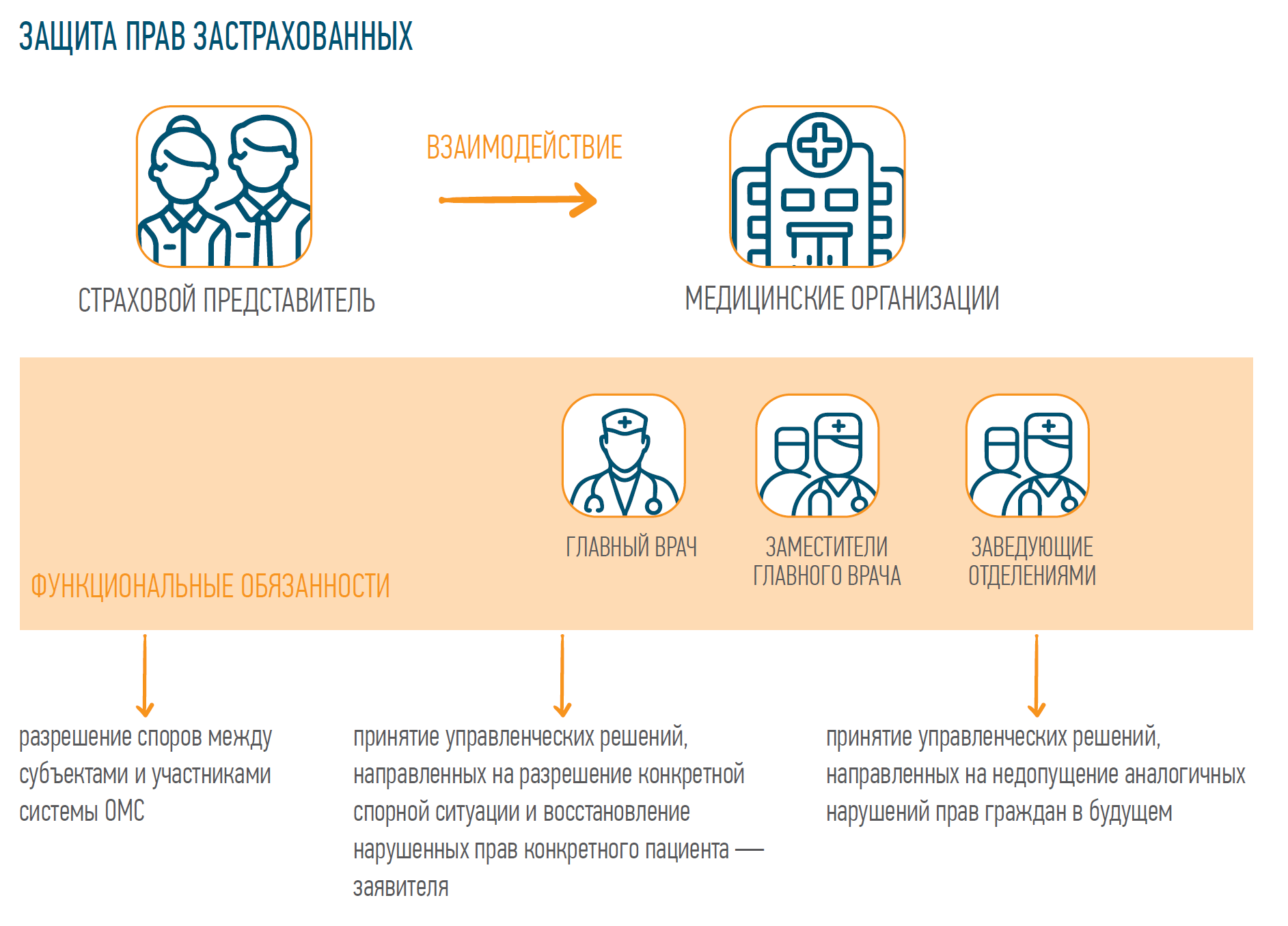 ЗАЩИТА ПРАВ ЗАСТРАХОВАННЫХ