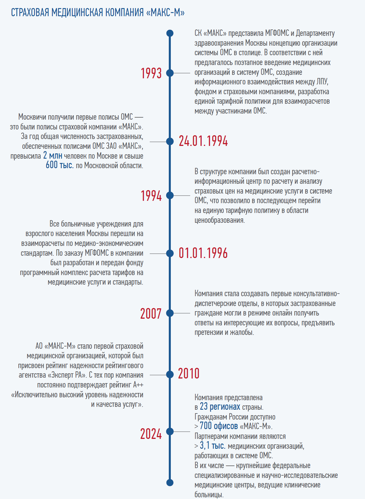 СТРАХОВАЯ МЕДИЦИНСКАЯ КОМПАНИЯ «МАКС-М»