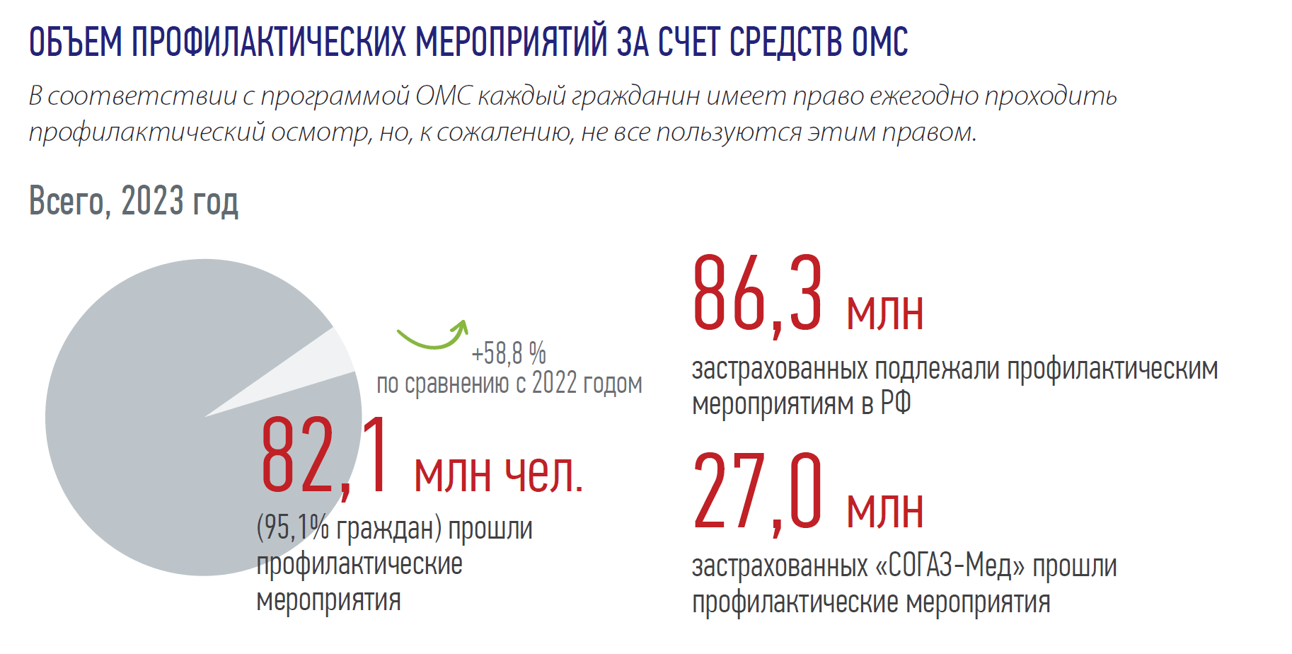 ОБЪЕМ ПРОФИЛАКТИЧЕСКИХ МЕРОПРИЯТИЙ ЗА СЧЕТ СРЕДСТВ ОМС