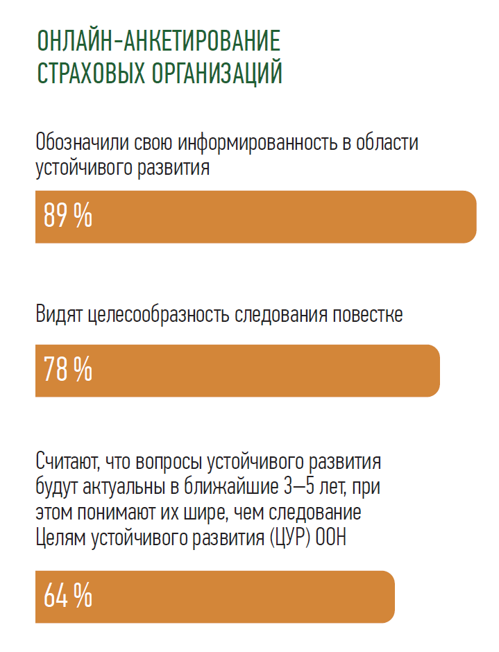 ОНЛАЙН-АНКЕТИРОВАНИЕ СТРАХОВЫХ ОРГАНИЗАЦИЙ