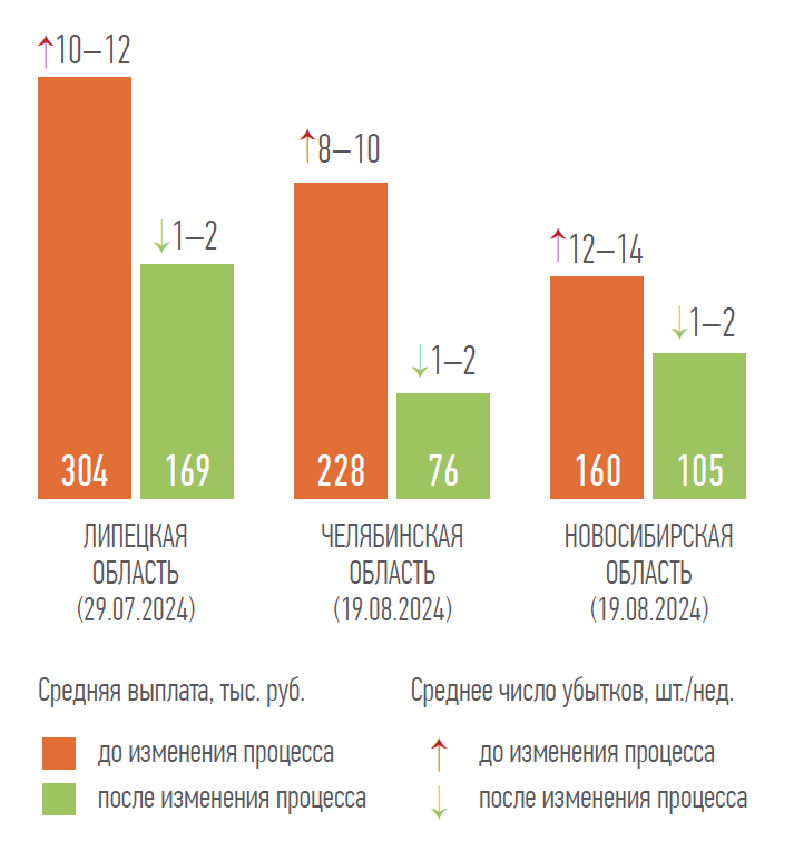 Средняя выплата, тыс. руб.