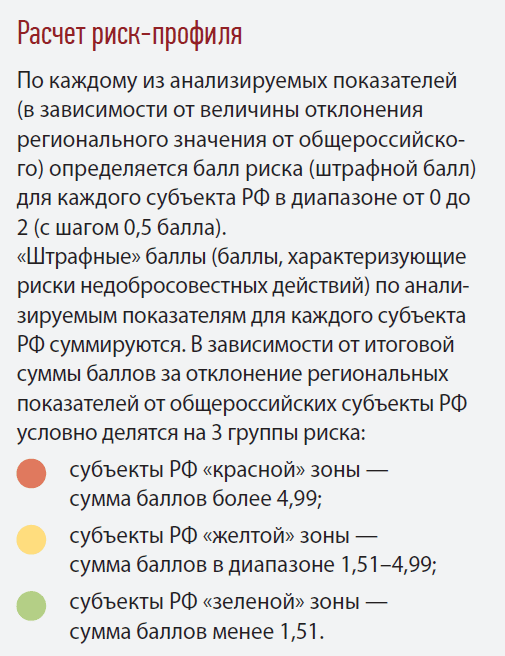 ИЗ ОТЧЕТА БАНКА РОССИИ «МОНИТОРИНГ РЕГИОНАЛЬНЫХ РИСКОВ НЕДОБРОСОВЕСТНЫХ ДЕЙСТВИЙ В ОСАГО»