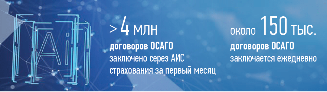 > 4 млн договоров ОСАГО заключено серез АИС страхования за первый месяц