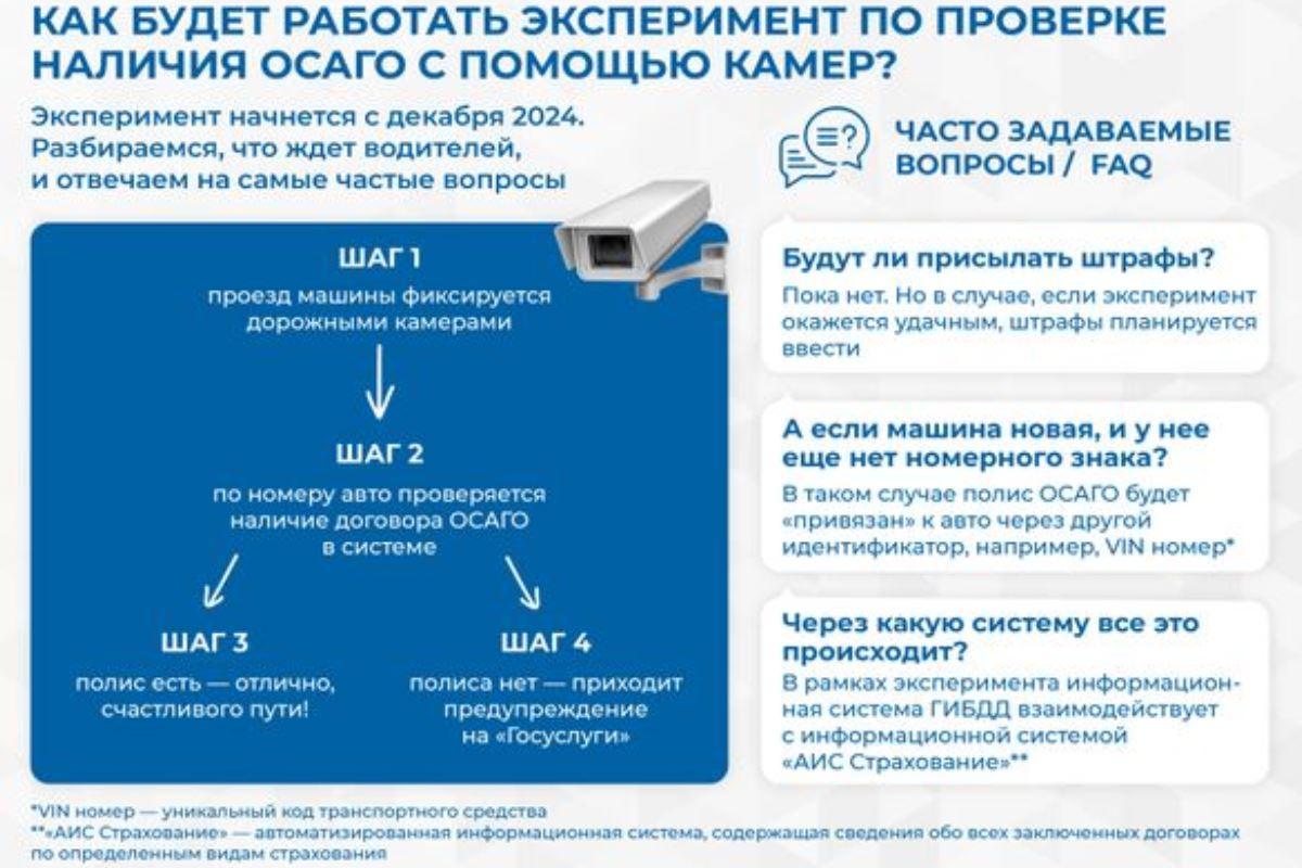 Инфографика: как будет работать эксперимент по проверке наличия ОСАГО с помощью камер?