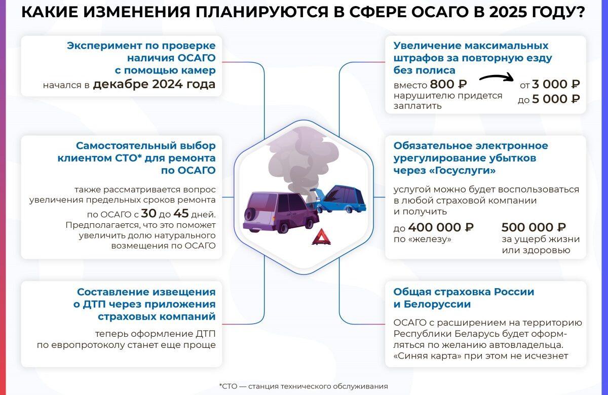 Инфографика: какие изменения планируются в сфере ОСАГО в 2025 году?