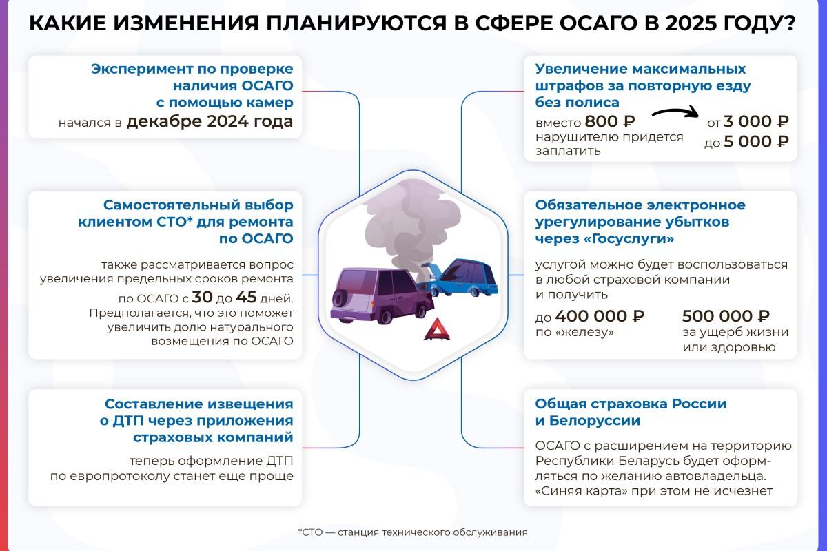 Инфографика: какие изменения планируются в сфере ОСАГО в 2025 году?