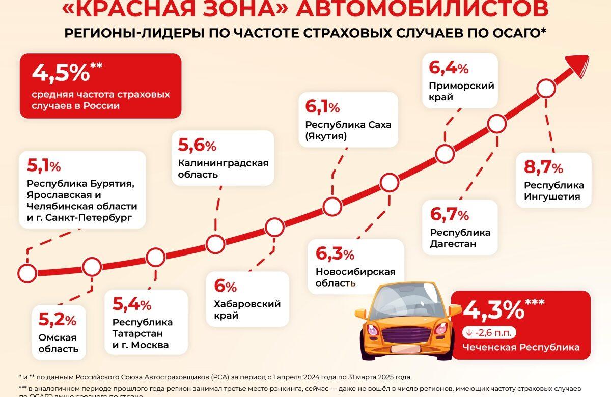 Инфографика: регионы-лидеры по частоте страховых случаев по ОСАГО