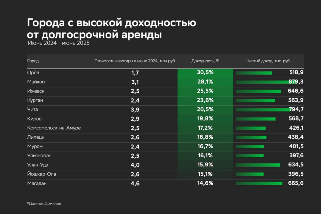 Долгосрочная аренда по-прежнему конкурентоспособна