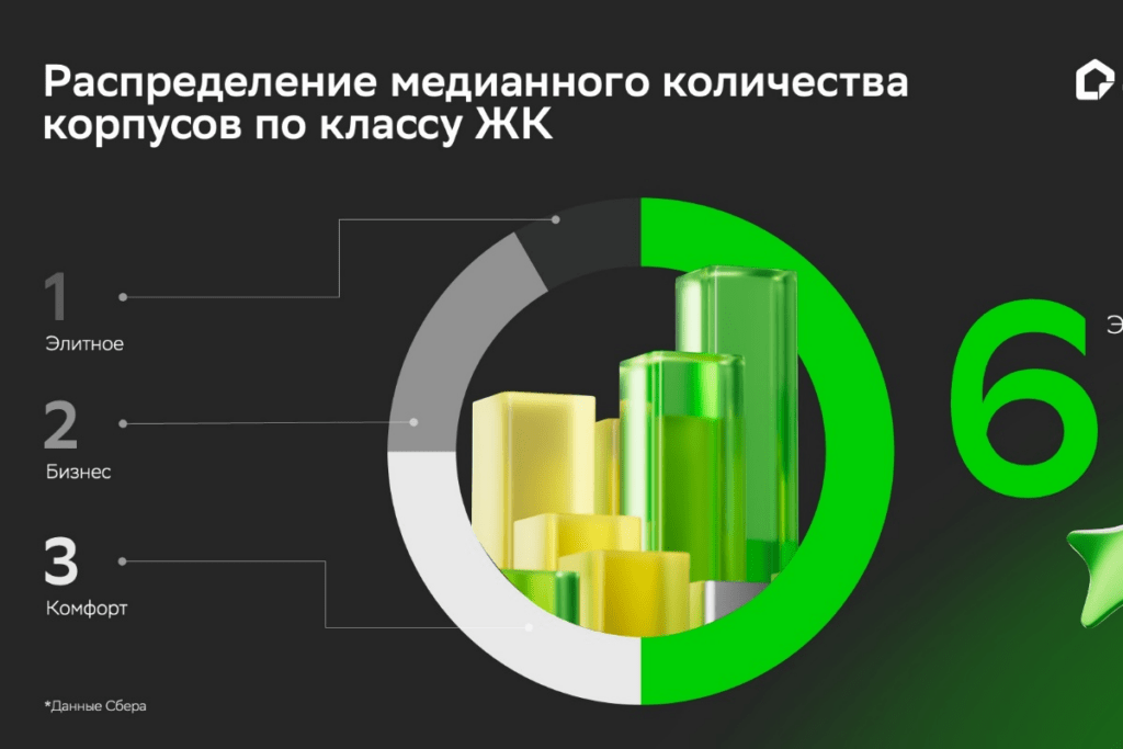 Аналитики Домклик выяснили, в каких регионах строятся самые вместительные жилые комплексы 4