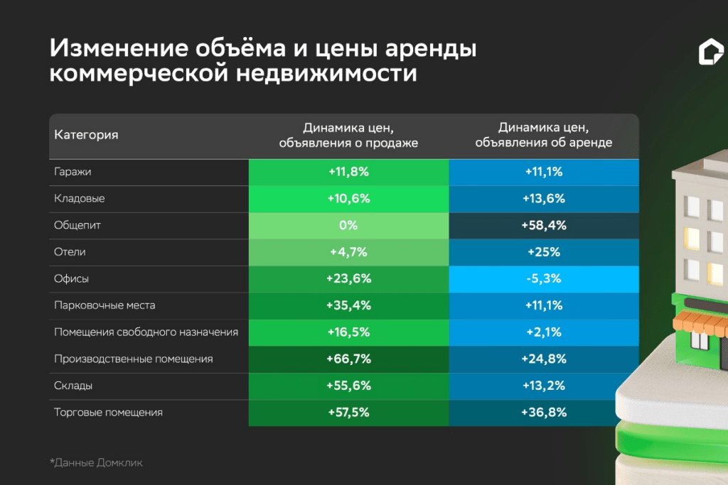 Динамика цен сентябрь 2024-2025 года