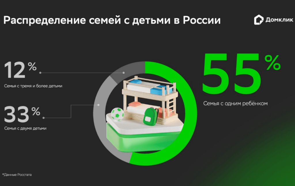 Возможный эффект на семьи с одним ребёнком