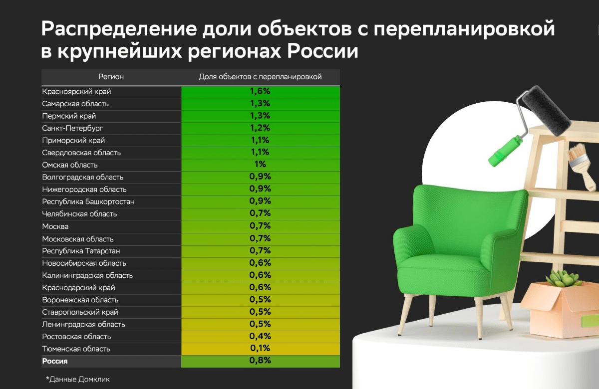 Наибольшая доля квартир с перепланировкой продаётся в дореволюционных домах – исследование Домклик