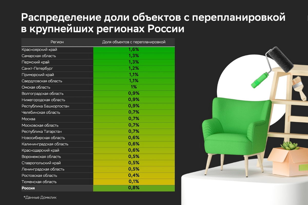 Наибольшая доля квартир с перепланировкой продаётся в дореволюционных домах – исследование Домклик