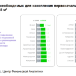 Тарас Скворцов: всего 8% работающих россиян могут накопить на первоначальный взнос по ипотеке за два года