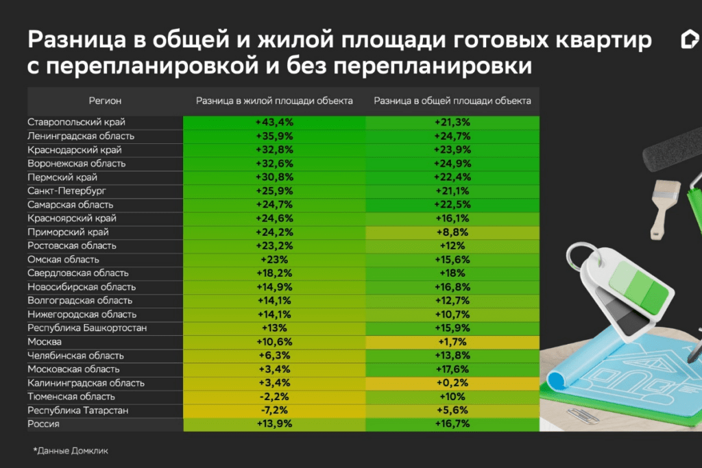 Разница в площади стандартных лотов и квартир с перепланировкой