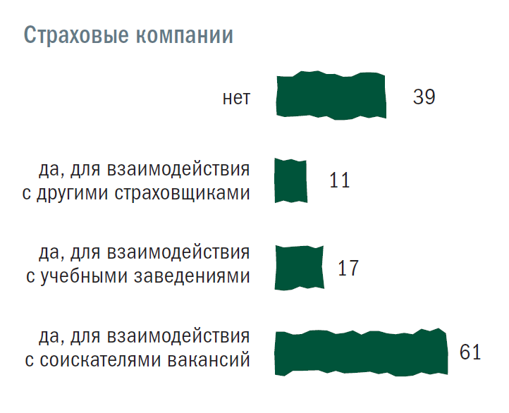 Страховые компании