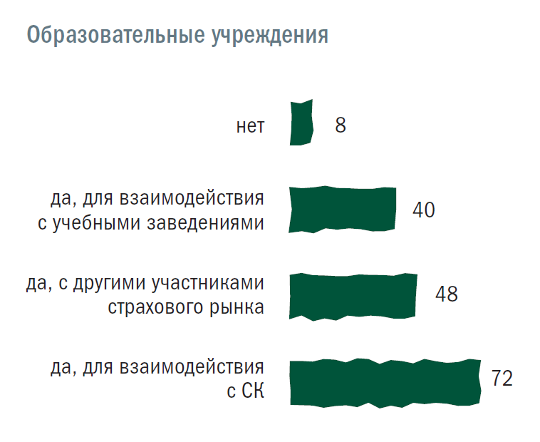 Образовательные учреждения