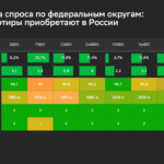 Итоги года: аналитики Домклик назвали самые популярные параметры ипотечных квартир на вторичном рынке России в 2025 году