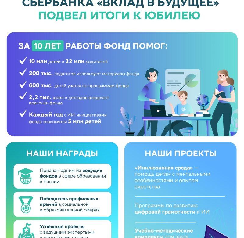 Благотворительный фонд Сбербанка «Вклад в будущее» подвёл итоги работы к своему юбилею