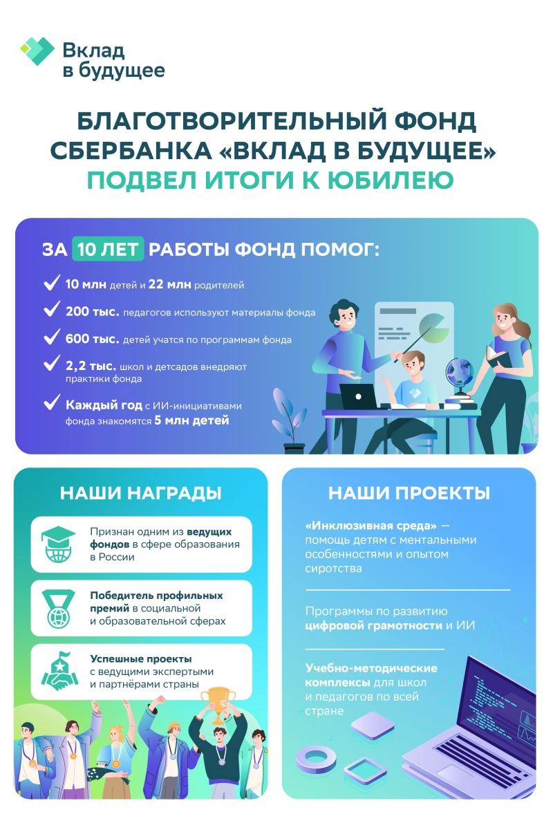 Благотворительный фонд Сбербанка «Вклад в будущее» подвёл итоги работы к своему юбилею