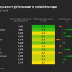 Домклик определил самые популярные города для коротких путешествий