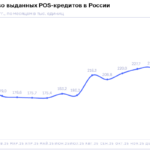 НБКИ: в январе 2026 года выдача POS-кредитов сократилась до 194,2 тыс. ед.